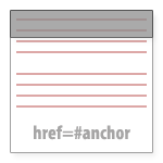 Anchor Links and Fixed Headers